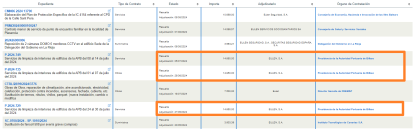 Contratos de la Autoridad Portuaria de Bilbao con Eulen