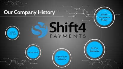 Shift4 Payments