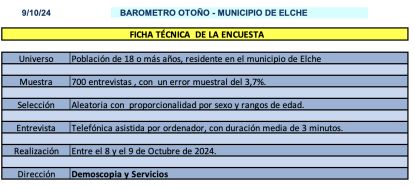 Encuesta Elche Octubre 2024. Ficha técnica