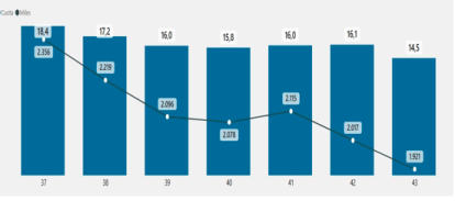 Comparativa audiencias