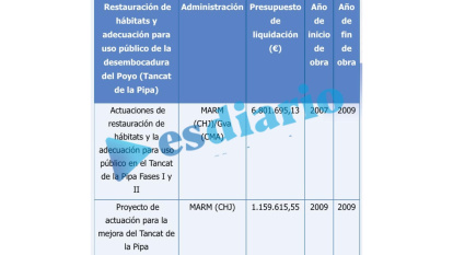 Extracto de inversiones en el Poyo en 2009