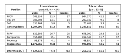 Encuesta de Demoscopia y Servicios