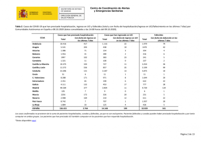 Tasas de contagios y muertes por CCAA a 4 de octubre