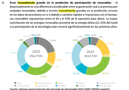Error inusualmente grande con renovables que Ribera descartó. 