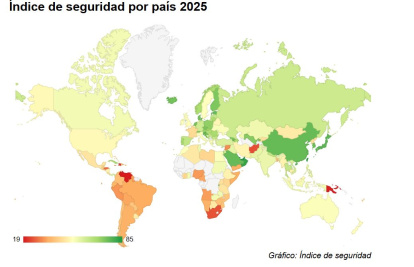 Índice de seguridad por países Numbeo 2025