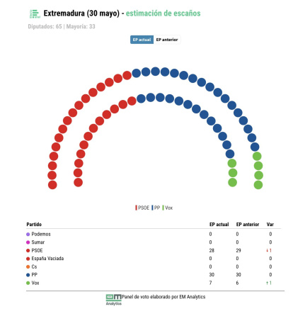Encuesta de Extremadura
