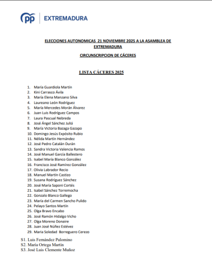 Lista del PP en Cáceres para las elecciones del 2025