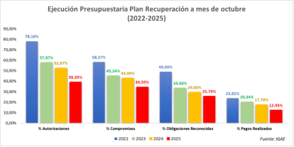 Ejecución presupuestaria