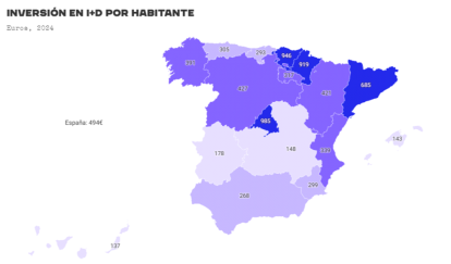 Fuente Cotec