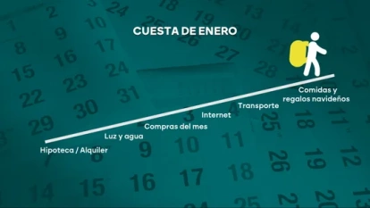 Cuesta de enero/ La Sexta