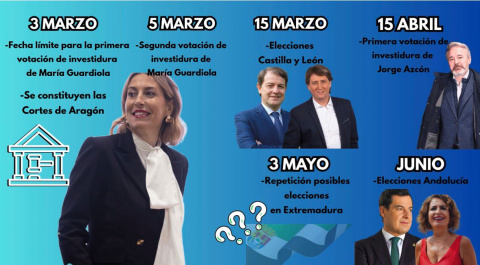 calendario político primer semestre de 2026