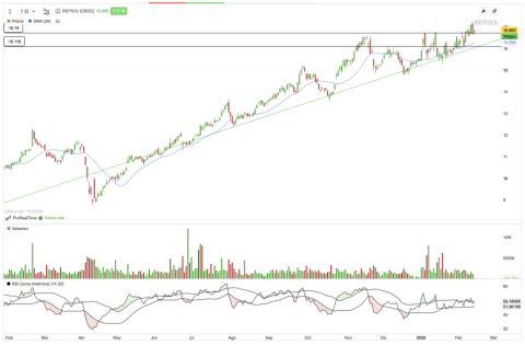 REPSOL