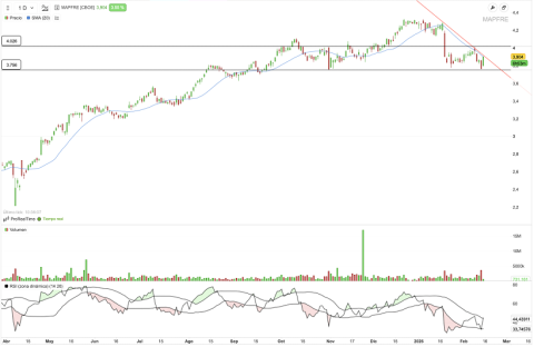 MAPFRE