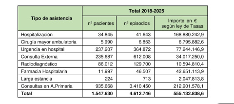 Estadístico del gasto sanitario de la población inmigrante no regularizada