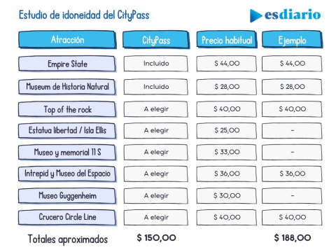 Comparativa de precios