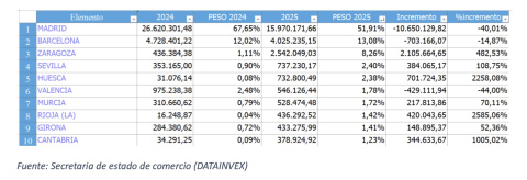 Datos de DataInvex