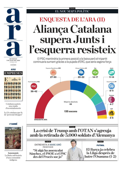 Encuesta del diario Ara