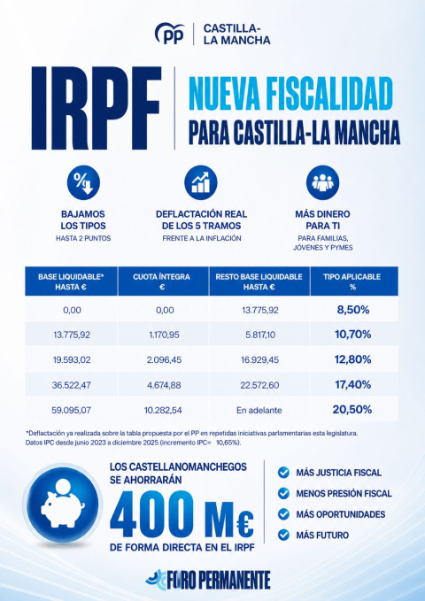 Nueva fiscalidad PP de Castilla-La Mancha