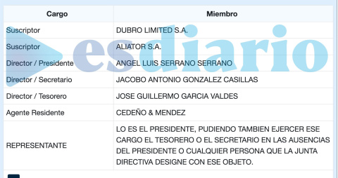 Esquema en las cuatro firmas panameñas de Serrano.