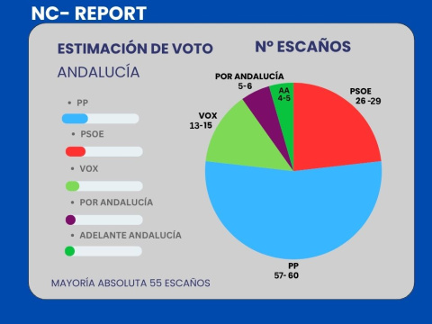 Israelit de NC-Report