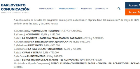 Audiencias de televisión del miércoles 27 de mayo de 2026