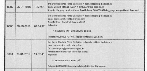 La curiosa dirección de correo electrónico con la que hablaba David Sánchez: b.gomez, de presidencia del Gobierno