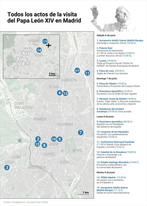 Mapa con todos los actos del Papa León XIV en Madrid.