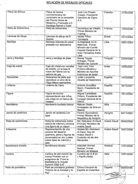 Extracto de una de las páginas de regalos que declaró Zapatero como presidente