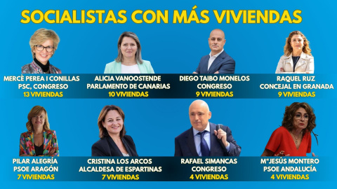 Diputados del PSOE con más vivienda