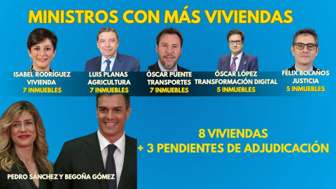 Ministros con más viviendas